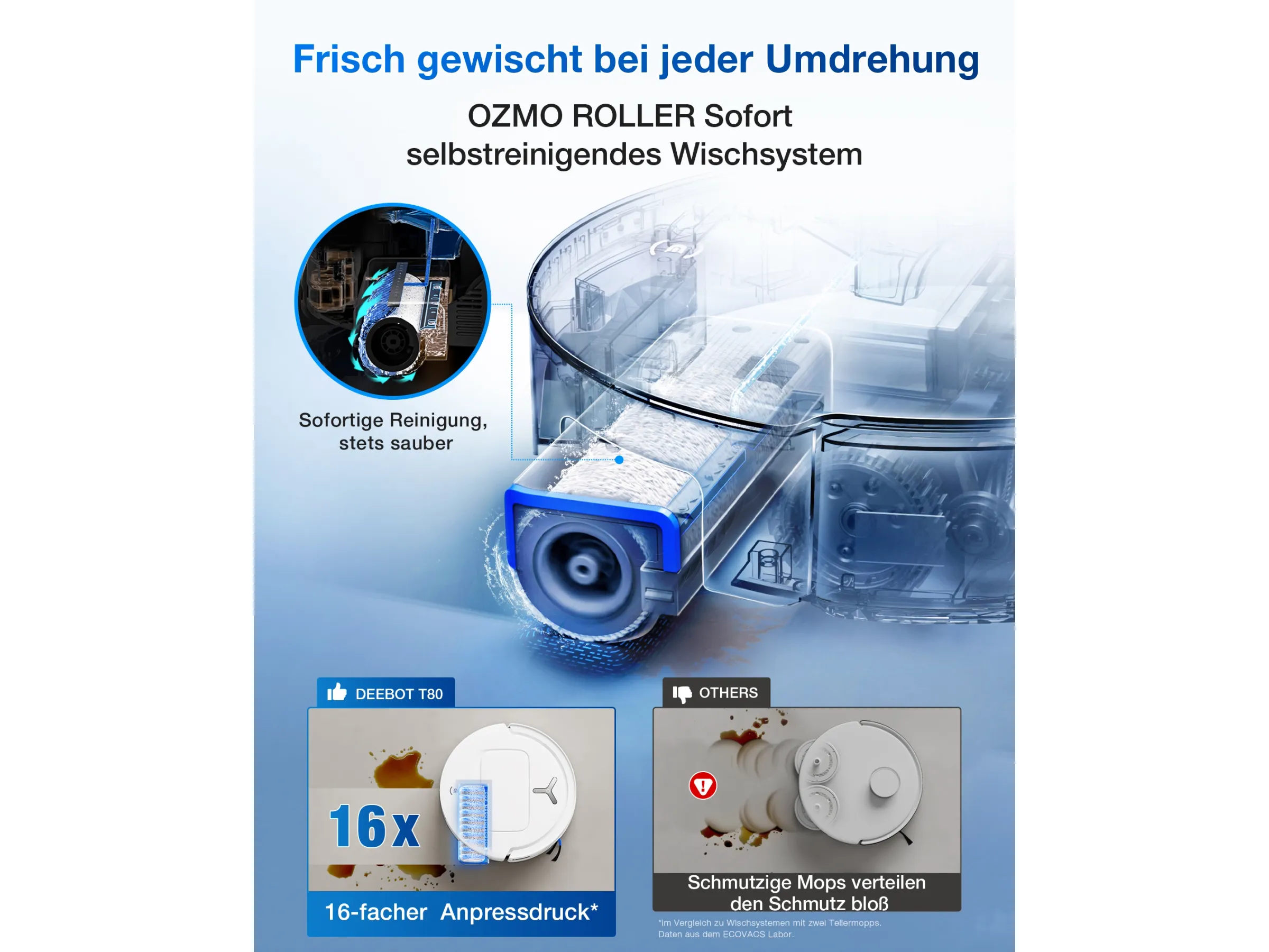 ECOVACS DEEBOT T80 OMNI WHITE mit Selbstreinigender OZMO ROLLER-Wischtechnologie – Bild 7