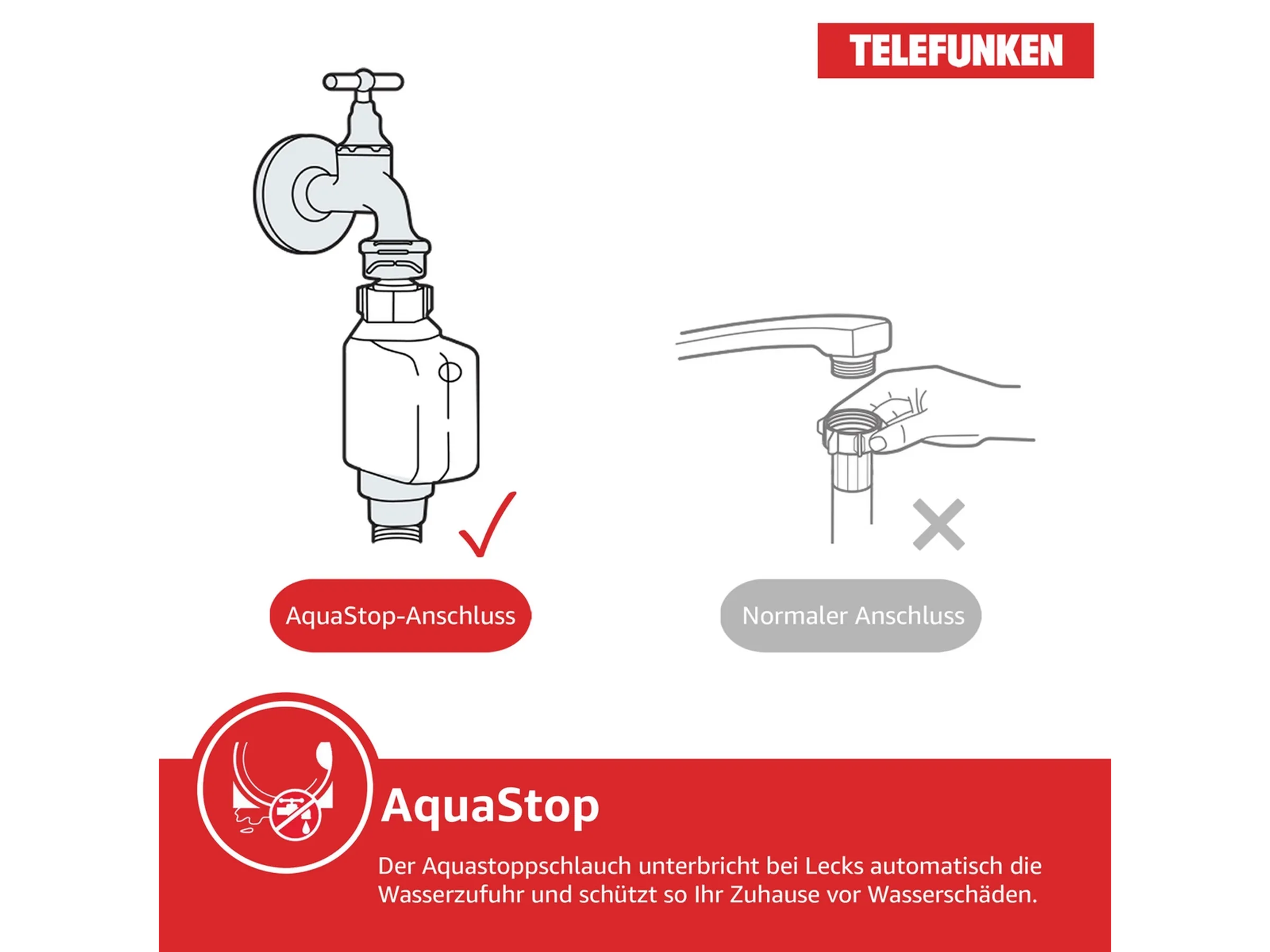 Telefunken Geschirrspüler vollintegriert Einbauspülmaschine G-EV-6014-C – Bild 2
