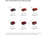 Einhell Power X-Change Akku-Rasenmäher GE-CM 43 Li 63 l Fangkorb inkl. 2 Akkus – Bild 2