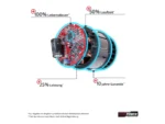 Einhell Power X-Change Akku-Rasenmäher GE-CM 43 Li 63 l Fangkorb inkl. 2 Akkus – Bild 11