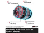 Einhell Power X-Change Akku-Rasenmäher GE-CM 36 48 Li M-Solo – Bild 4