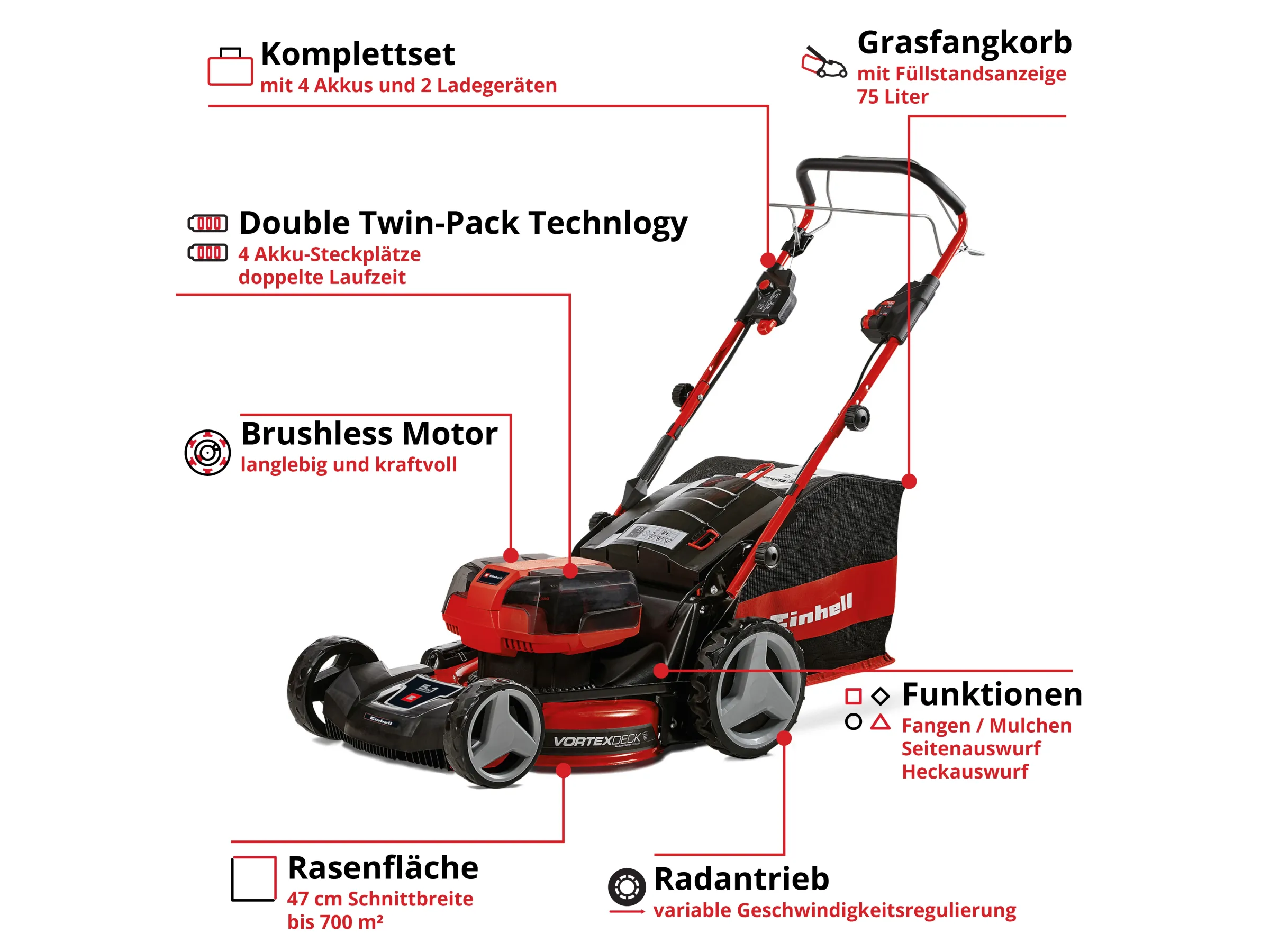 Einhell Professional Akku-Rasenmäher GP-CM 36/47 S HW Li inkl. 4x4,0 Ah Akkus – Bild 3