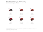 Einhell Power X-Change Akku-Rasenmäher GE-CM 36 48 Li M-Solo – Bild 10