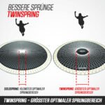 Berg Trampolin Ultim Champion Regular inkl. Sicherheitsnetz Deluxe AirFlow Pro – Bild 4