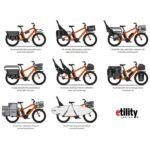 Benno Bikes BOOST E 10D CX 24" Cargo E-Bike 2025 Anthracite Gray – Bild 5