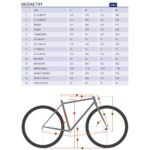Kona DEW-E DL City E-Bike 2023 matte midnight – Bild 2