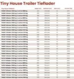 Vlemmix Tiny House Anhänger – Bild 2
