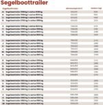 Vlemmix Segelbootanhänger 630x220 cm – Bild 2